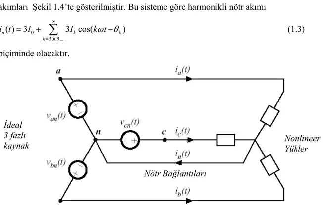 Şekil 1.4.  Üç Fazlı 4 Telli bir sistemde harmonik akımları ve nötr bağlantısı [8]. 
