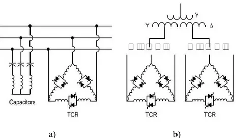 Şekil 1.9. Fixed kapasitör- tristör kontrollü reaktör yapısı a) 6 palsli topoloji b) 12 palsli topoloji.