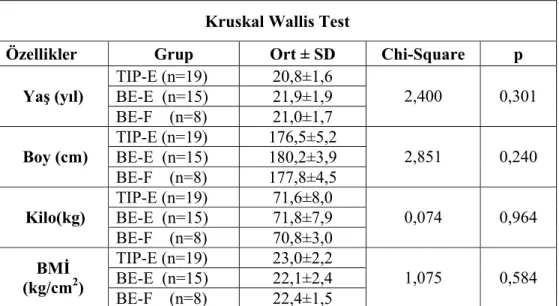 Tablo 3: Erkek öğrencilerin fiziksel özellikleri  Kruskal Wallis Test 