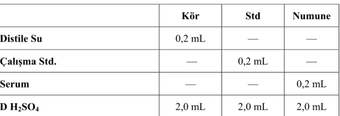 Tablo 4: Total lipit analiz prosedürü 