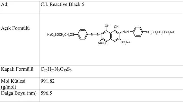 Çizelge 3.1. C.I. Reactive Black 5’in Özellikleri  Adı  C.I. Reactive Black 5 