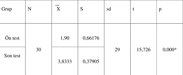 Tablo  9’de  araştırma  kapsamına  alınan  kontrol  grubundaki  öğrencilerin  bilişsel alanın geneli bakımından ( 20 soru üzerinden ) öntest ortalamalarının 5,60 (  X=5,60),  son  test  ortalamalarının  14  (X=14)  ve  öntest  standart  sapmalarının  ise  