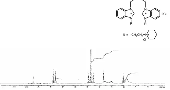 Şekil  3.1(b)’deki  1  bileşiğine  ait  13 C-NMR  spektrum  verileri  incelendiğinde  piklerde  genel  olarak  düşük  alana  kayma  olduğu  görülmektedir