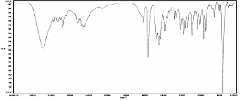 Şekil 3.1(c): 1 Bileşiğine ait FT-IR spektrumu.  