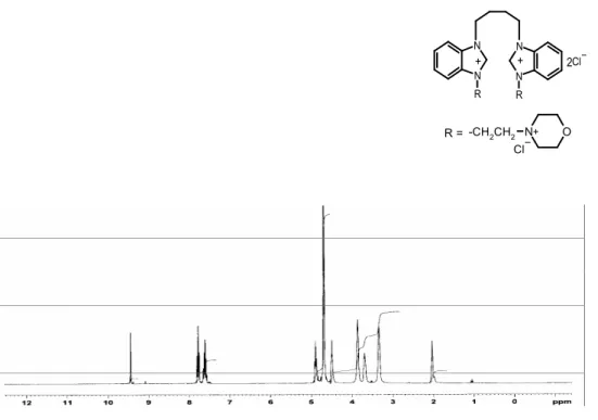 Şekil  3.2(b)’deki  2  bileşiğine  ait  13 C-NMR  spektrum  verileri  incelendiğinde  piklerde  genel  olarak  düşük  alana  kayma  olduğu  görülmektedir