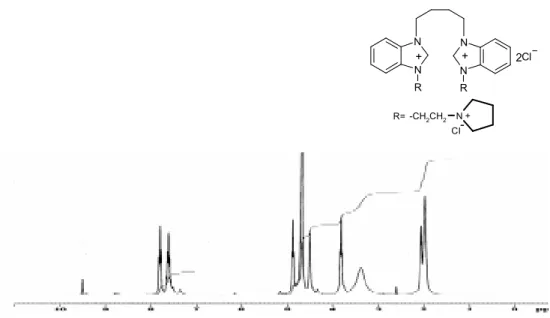 Şekil  3.3(b)’deki  3  bileşiğine  ait  13 C-NMR  spektrum  verileri  incelendiğinde  piklerde  genel  olarak  düşük  alana  kayma  olduğu  görülmektedir