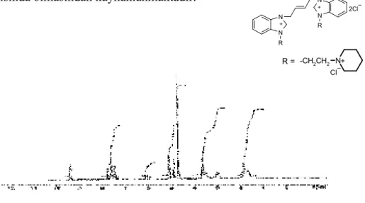 Şekil  3.5(b)’deki  6  bileşiğine  ait  13 C-NMR  spektrum  verileri  incelendiğinde  piklerde  genel  olarak  düşük  alana  kayma  olduğu  görülmektedir