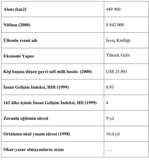 Çizelge 11. İsveç’in Genel Görünümü  