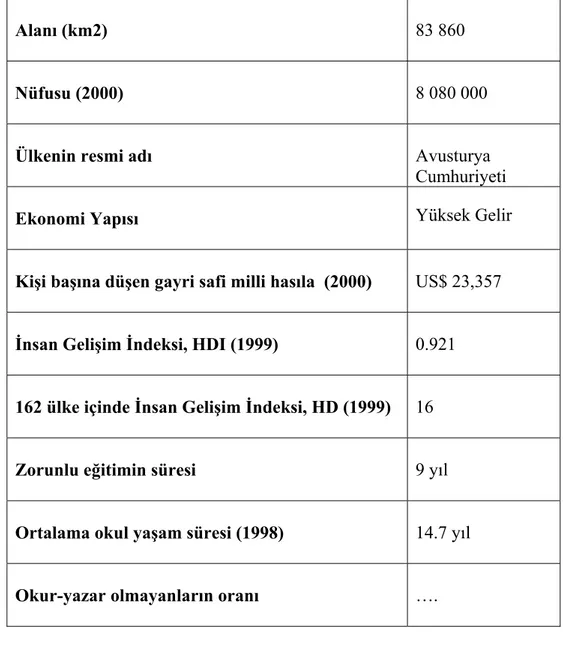 Çizelge 3. Avusturya’nın Genel Görünümü  