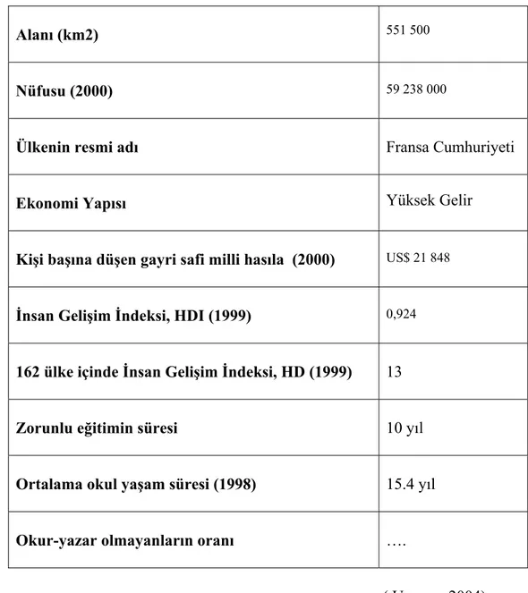 Çizelge 6. Fransa’nın Genel Görünümü  