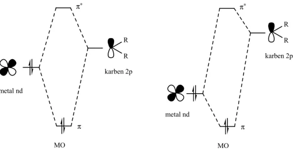 Şekil 1.1 Nükleofilik ve elektrofilik karben komplekslerindeki orbital etkileşimi 