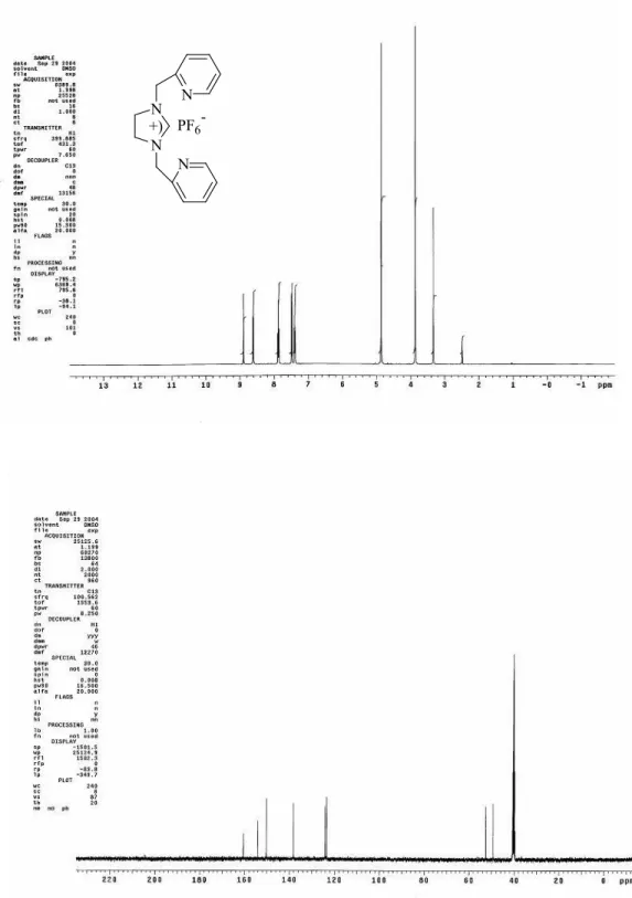 Şekil 3.1 3b bileşiğine ait  1 H NMR ve  13 C NMR spektrumları 