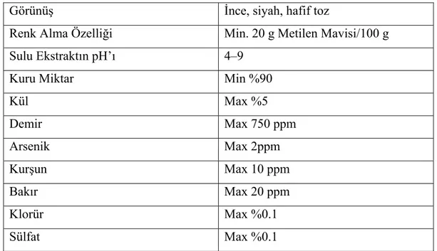 Çizelge 2. 5.  Aktif karbon bileşimi ve temel özellikleri [29]. 