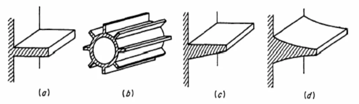Şekil 3.1. Düz kanatçık çeşitleri: (a) dikdörtgen kesitli düz kanatçık; (b) boru üzerine           dikdörtgen kesitli düz kanatçık uygulaması; (c) trapezoidal profilli düz        kanatçık;  (d) parabolik profilli düz kanatçık 
