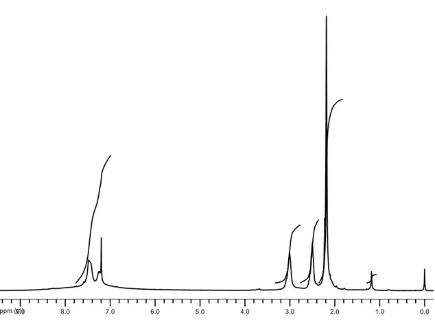 Şekil 4. 2 bileşiğinin 1H-NMR spektrumu (CDCl 3 ) 