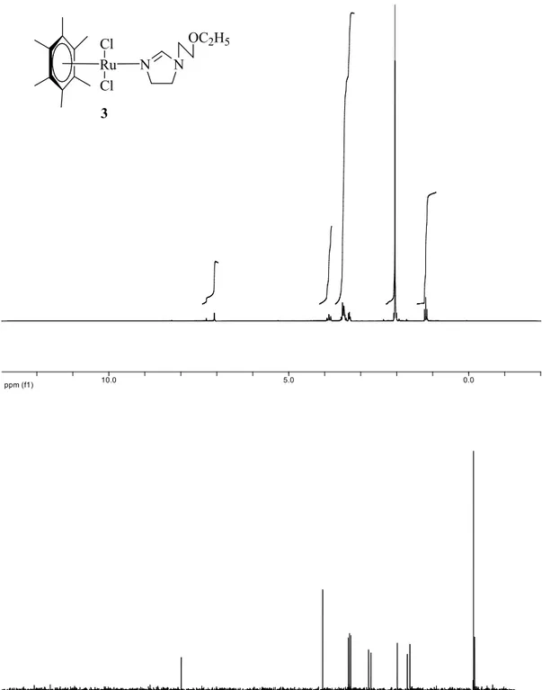 Şekil 3.1 3 bileşiğinin  1 H NMR ve  13 C NMR spektrumları RuClClNNOC2H53