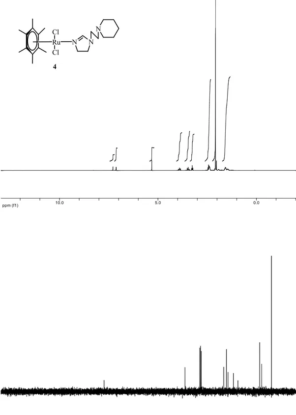Şekil 3.2 4 bileşiğinin  1 H NMR ve  13 C NMR spektrumları 