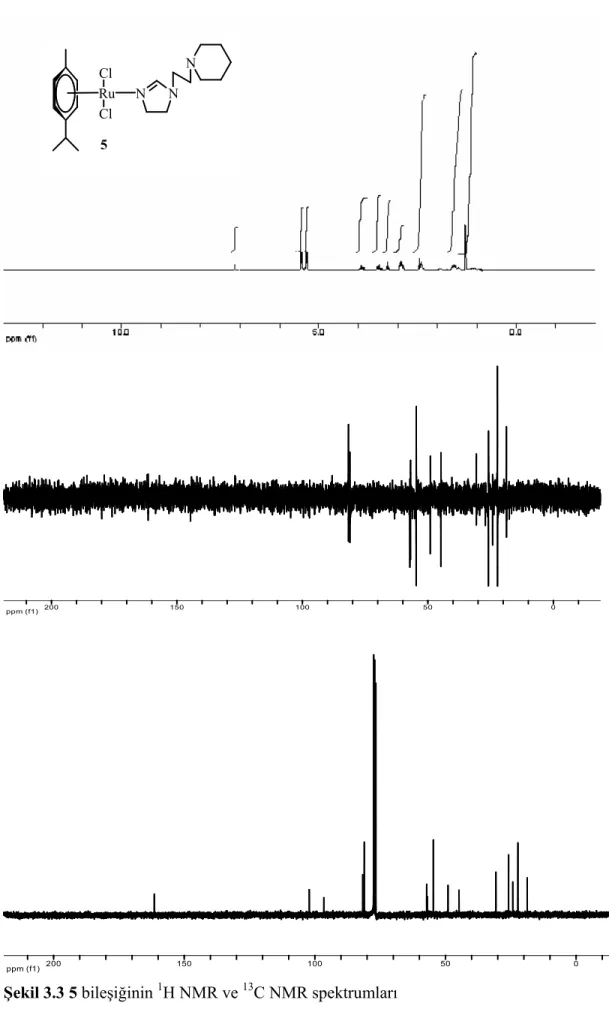 Şekil 3.3 5 bileşiğinin  1 H NMR ve  13 C NMR spektrumları 