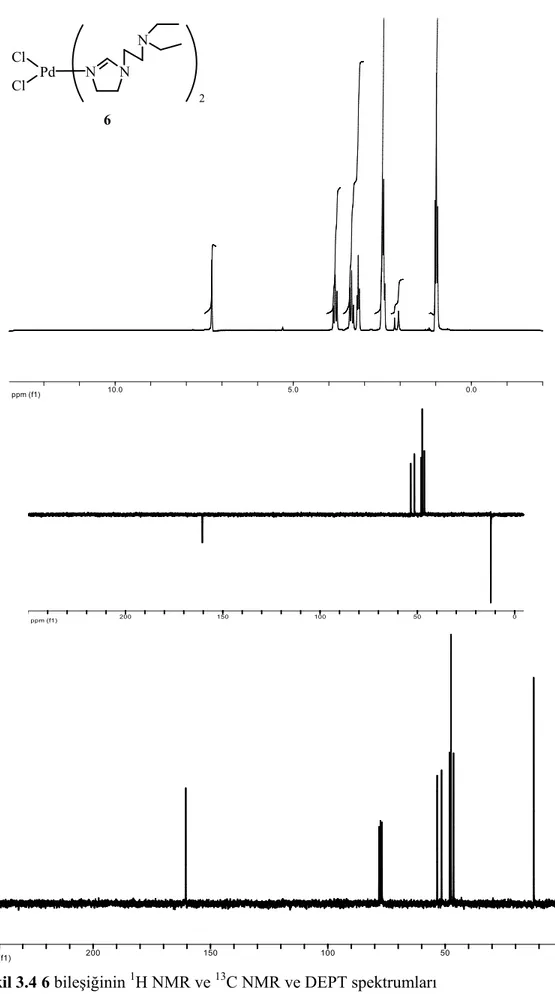 Şekil 3.4 6 bileşiğinin  1 H NMR ve  13 C NMR ve DEPT spektrumları  