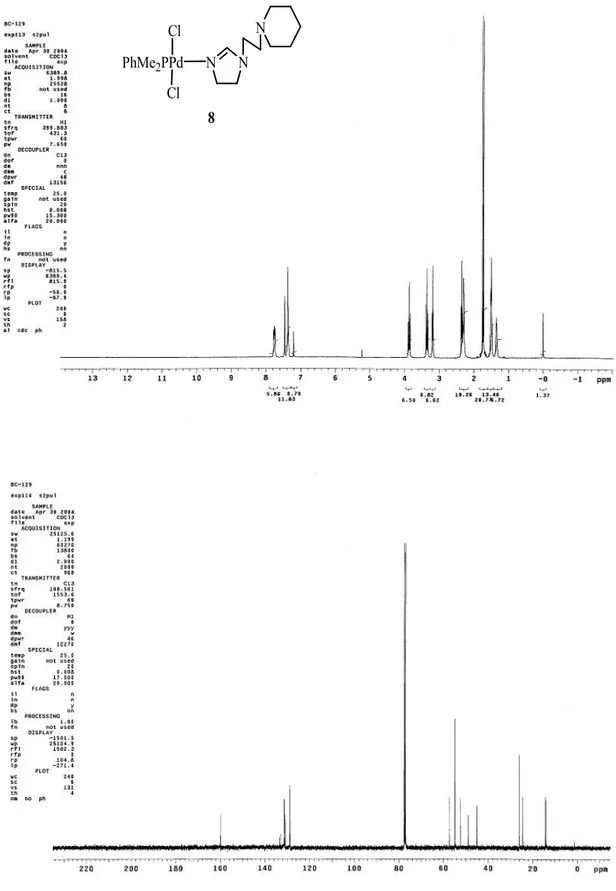 Şekil 3.6 8 bileşiğinin  1 H NMR ve  13 C NMR spektrumları.  NNPhMe2PPdClClN8