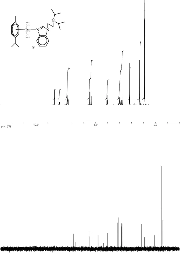 Şekil 3.7 9 bileşiğinin  1 H NMR ve  13 C NMR spektrumları 