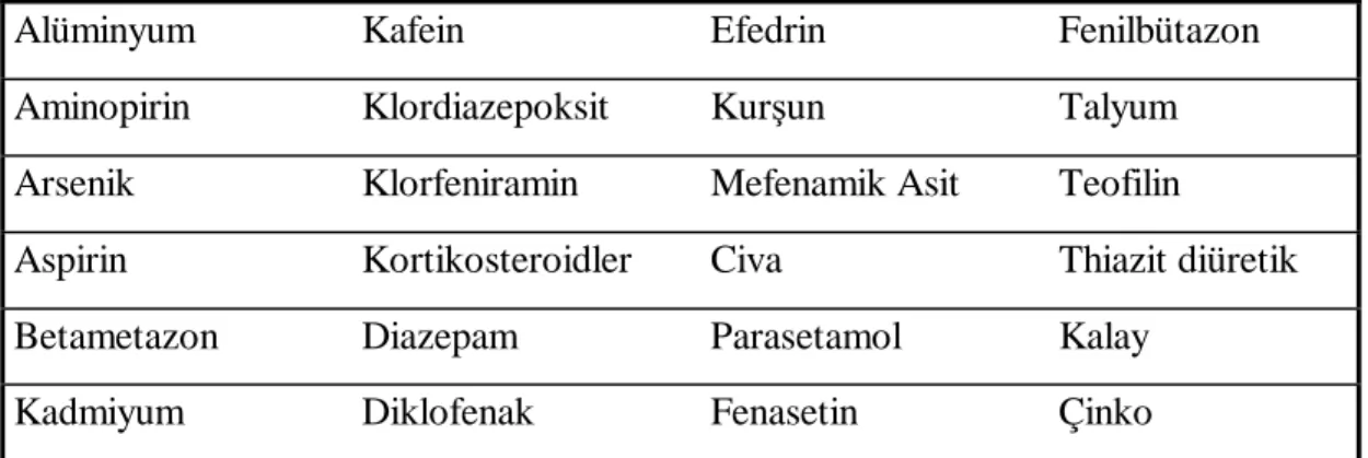 Çizelge 2. 6 Toksik etki yapan bazı maddeler 