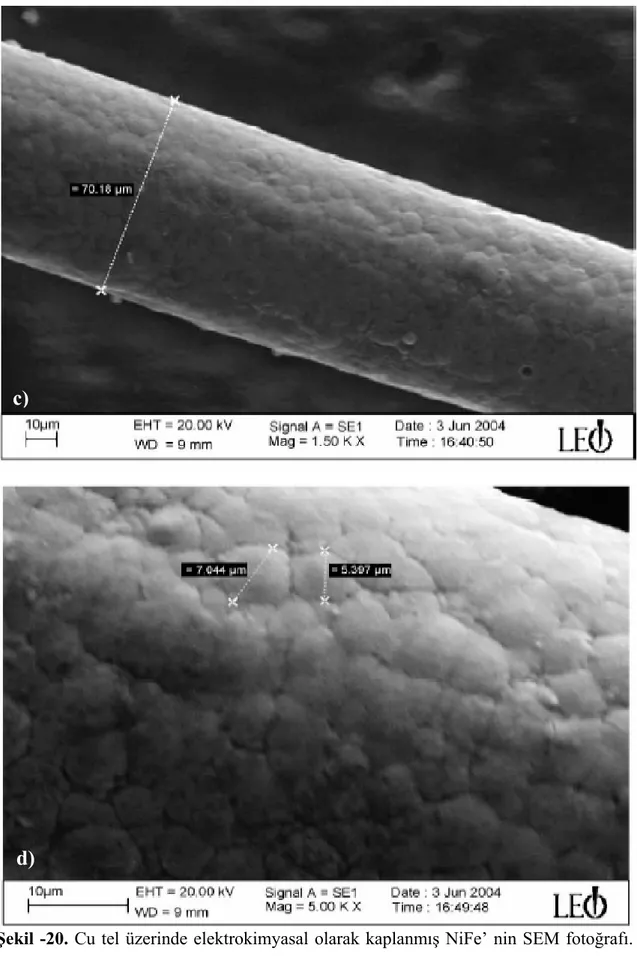 Şekil -20. Cu tel üzerinde elektrokimyasal olarak kaplanmış NiFe’ nin SEM fotoğrafı.  10 dk’ da elektrokimyasal olarak kaplanmış filmin a) 1500 kat büyütmesi (b) 5000 kat  büyütmesi, 180 dk’ da elektrokimyasal olarak kaplanmış filmin (c)  1500 kat büyütmes