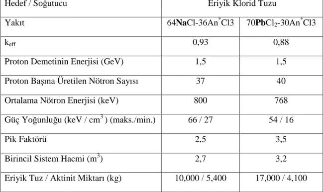 Çizelge 3.2.   Đki farklı yakıt kullanan HGS’in karşılaştırılması [39]. 
