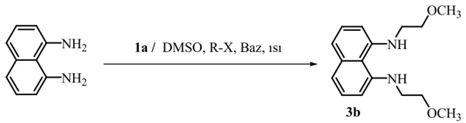 Çizelge 3.5 DMSO ve 1a iyonik sıvı ortamında 1,8-diaminonaftelenin 2-metoksietilklorür ile dialkillenmesi  Deney 