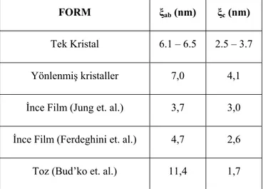 Tablo 3.3. Değişik formlarda hazırlanmış MgB 2  numuneler için a-b düzlemi ve c-ekseni 