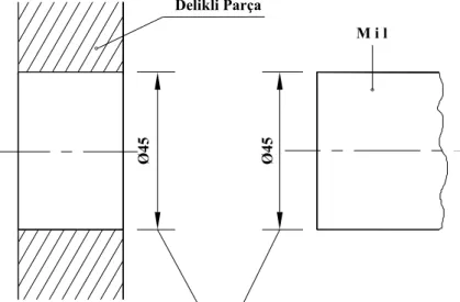 Şekil 2.2’ de bir mil ve deliğin ( erkek ve dişi  parçanın ) üzerinde tolerans ve  sapmalar gösterilmektedir