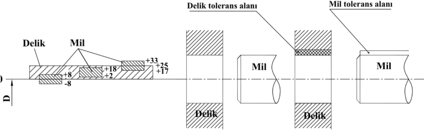 Şekil 2.5 Belirsiz alıştırma 