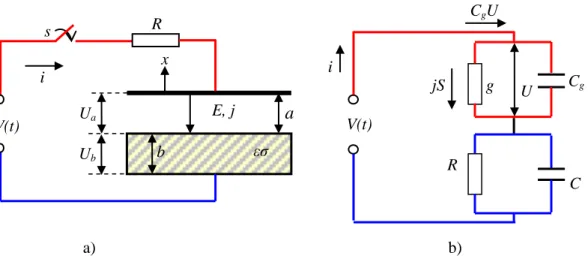 ġekil 3.12. a) Devre Ģeması b) BoĢalmanın elektrik eĢdeğer devresi Uax E, j a i V(t) R s Ubb εσ V(t)  g jS R  U  C gC CgU i 