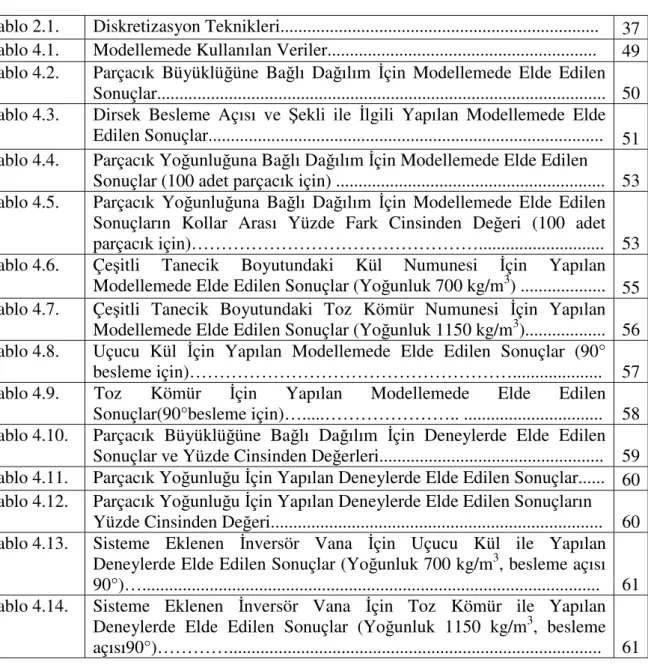 Tablo 2.1.  Diskretizasyon Teknikleri......................................................................