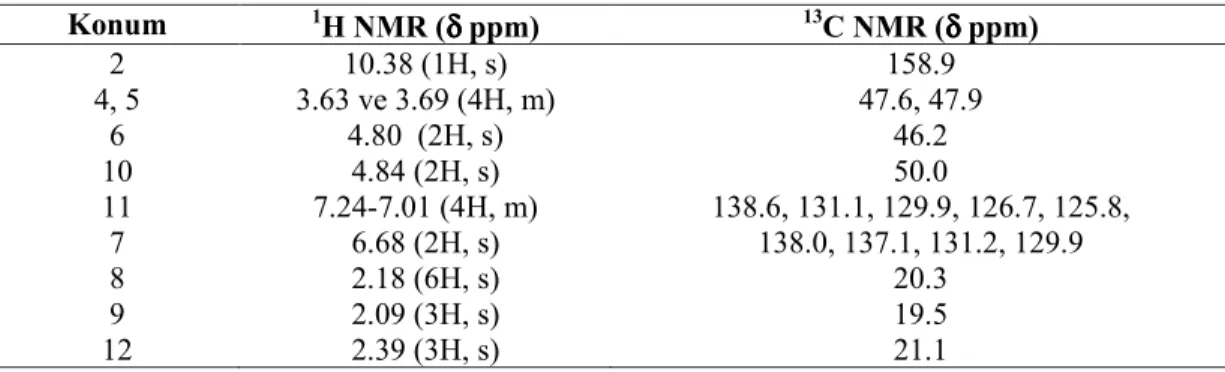 Çizelge 3.1 1a Bileşiğine ait  1 H ve  13 C NMR verileri 