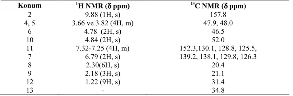 Çizelge 3.5 1e Bileşiğine ait  1 H ve  13 C NMR verileri 