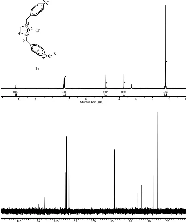 Çizelge 3.9 1ı Bileşiğine ait  1 H ve  13 C NMR verileri 