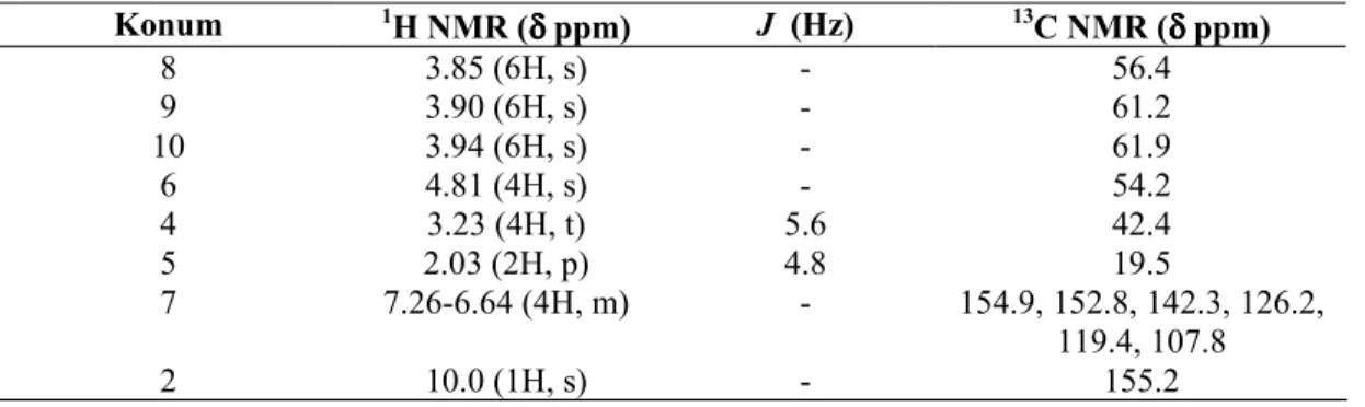 Çizelge 3.13 5a Bileşiğine ait  1 H ve  13 C NMR verileri 