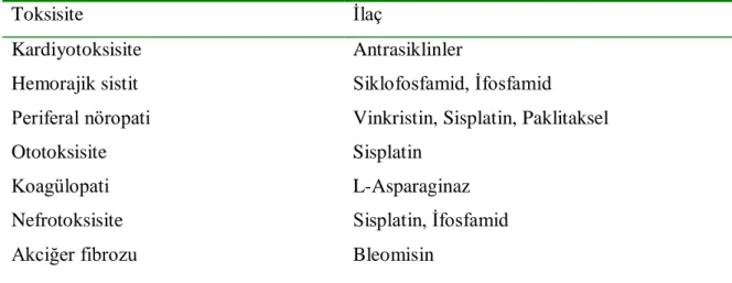 Tablo 9.Organa özgü toksisite  
