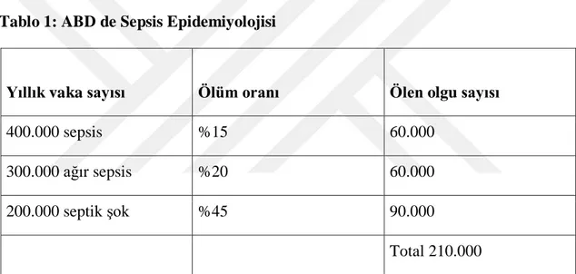 Tablo 1: ABD de Sepsis Epidemiyolojisi 