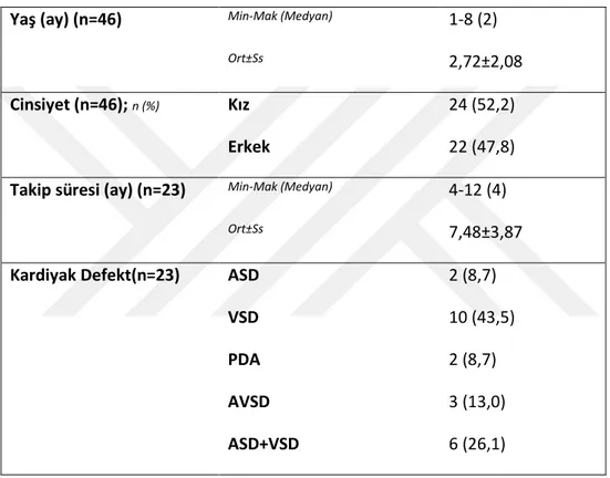 Tablo 3: Tanımlayıcı Özelliklerin Dağılımı 