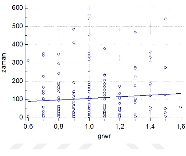 Grafik 4. GRWR ile greft açık kalma süresi arasındaki ilişkiye ait Kaplan-Meier grafiği  (p=0,13)