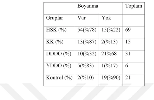 Tablo 3: HSK, KK, DDDO, YDDO ve Kontrol grubunun Spink1 ile 