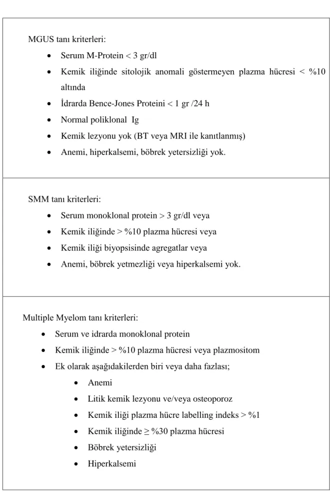 Tablo 3. MGUS, SMM, Multiple Myelom Tanı Kriterleri 