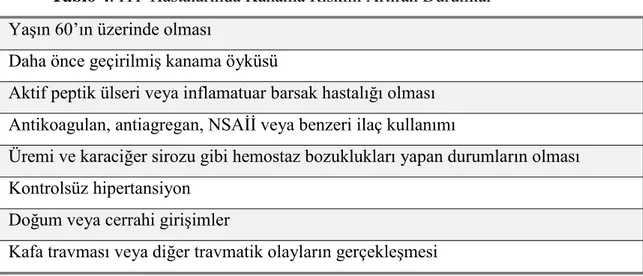 Tablo 4. İTP Hastalarında Kanama Riskini Artıran Durumlar  Yaşın 60’ın üzerinde olması  