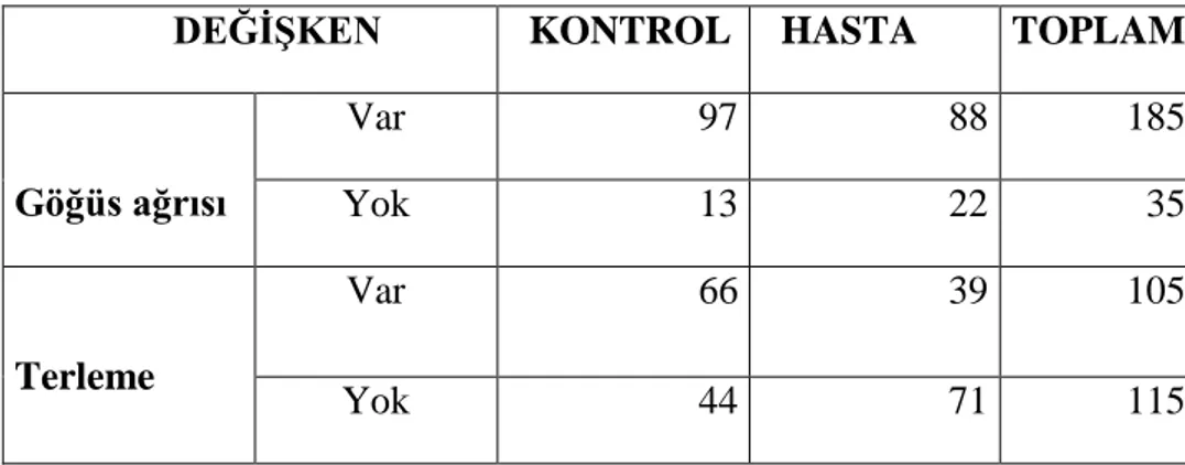 Tablo 10. İki değişkenin karşılaştırılması  