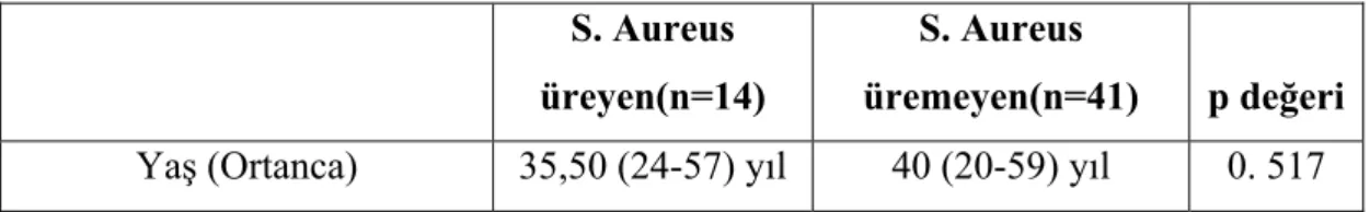 Tablo 3: Grup 1 olgularının S.aureus üremesine göre alkol içim süreleri  S. Aureus 