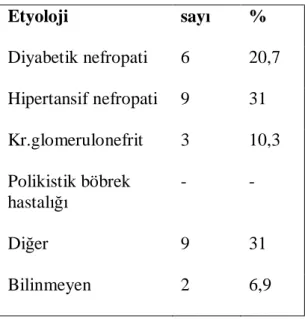 Tablo 6. KBY etyolojik sınıflaması 