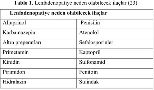 Tablo 1. Lenfadenopatiye neden olabilecek ilaçlar (23)       Lenfadenopatiye neden olabilecek ilaçlar 