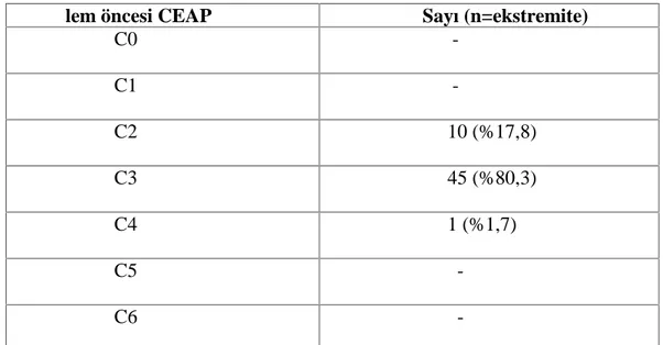 Tablo 1.5 İşlem öncesi ekstremitelerin CEAP sınıflamasına göre dağılımı İşlem öncesi CEAP                    Sayı (n=ekstremite)